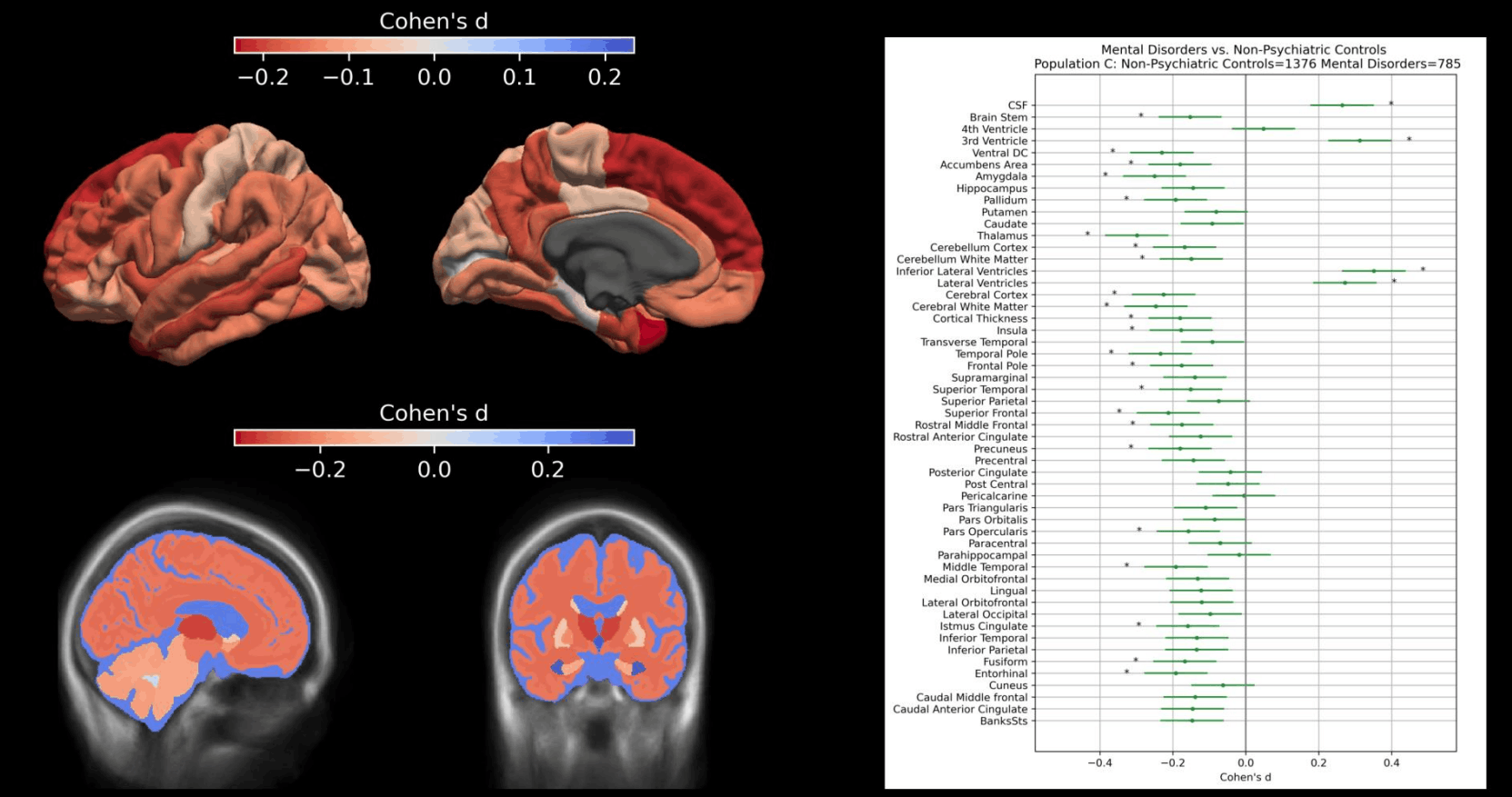 Cross-disorder brain structures