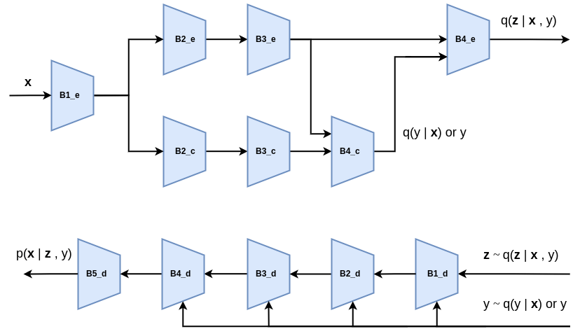 VAE CNN architecture