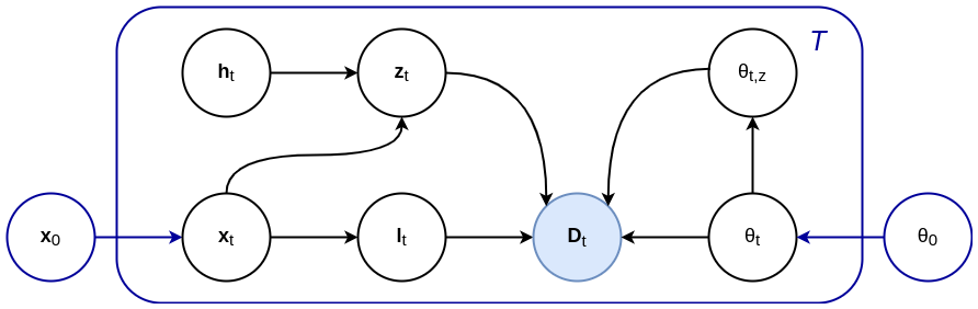 Longitudinal lesion model